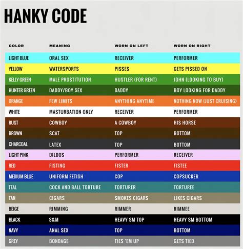 hanky code chart|Gay Handkerchief Code for Beginners: Unlocking the Rainbow!.